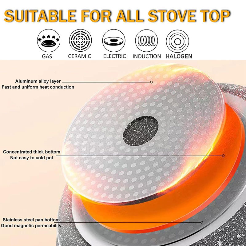 مقلاة سيراميك غير لاصقة لطهي ا - مراجعة Crepe Maker Griddle وسعره